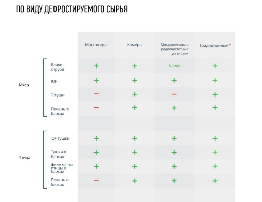 по виду дефростации.jpg